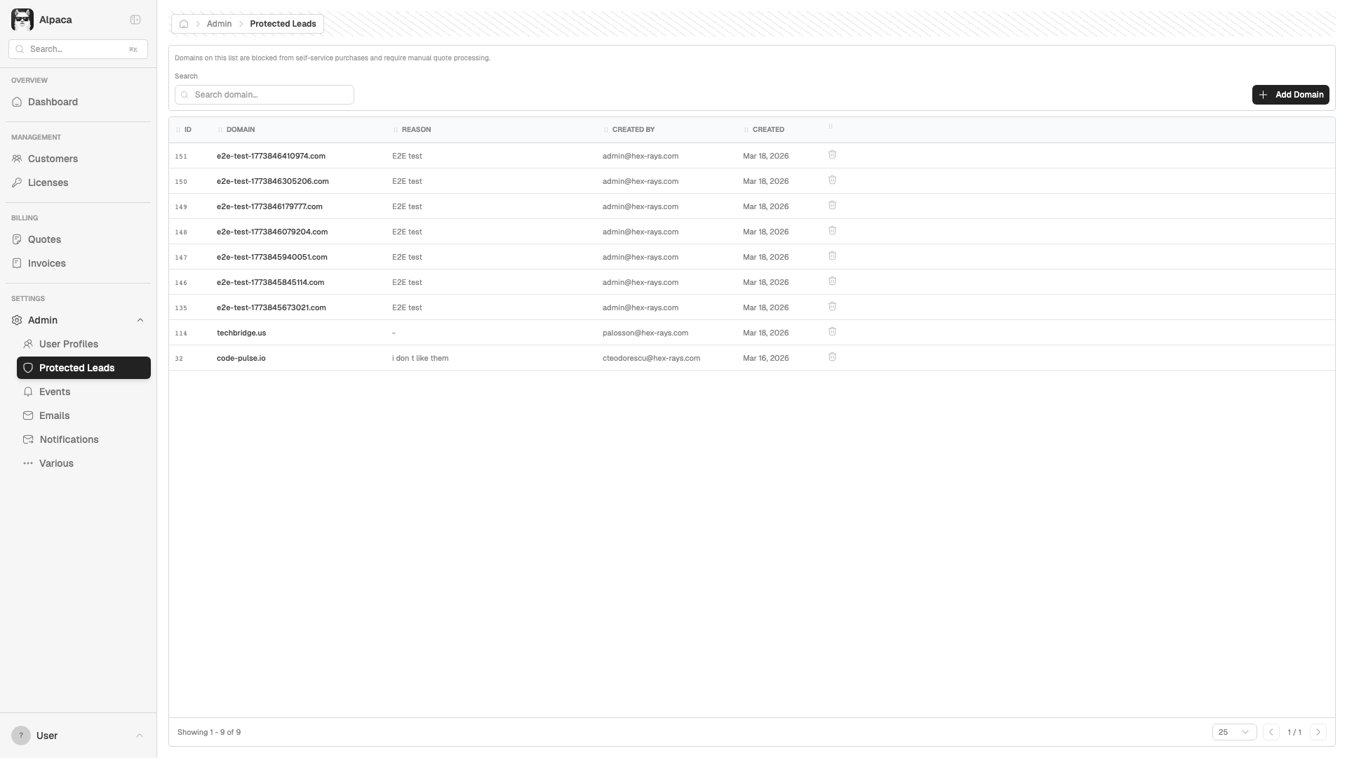 Protected Lead Added